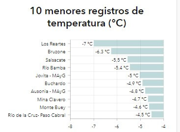 heladas cba