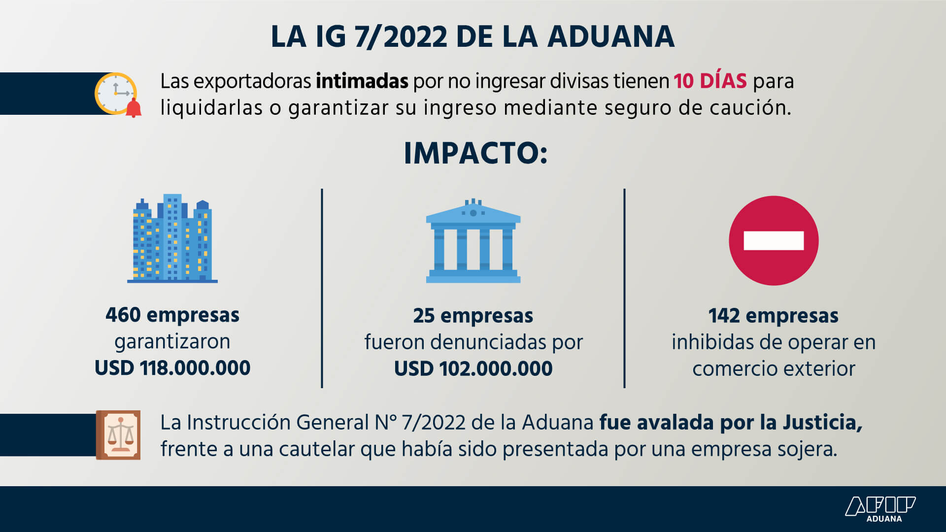 Infografia aduana