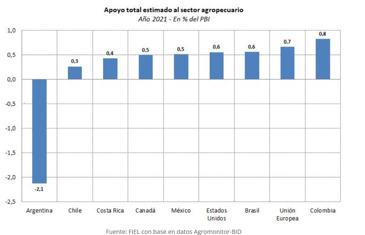 apoyo brasil vs argenntina