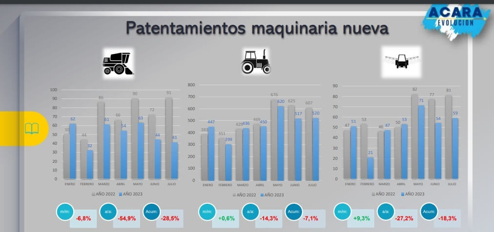 Ventas de maquinaria agrícola