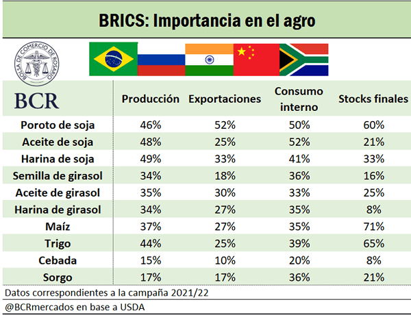 brics 3 0