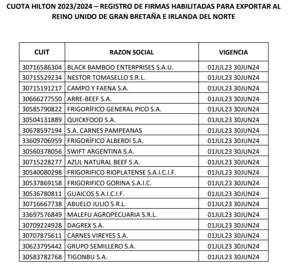 empresas reino unido