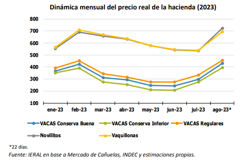 precio hacienda garzon