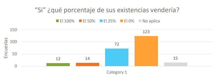 Encuesta electoral a productores: ¿los candidatos comprenden los problemas del agro? 4 venderian soja