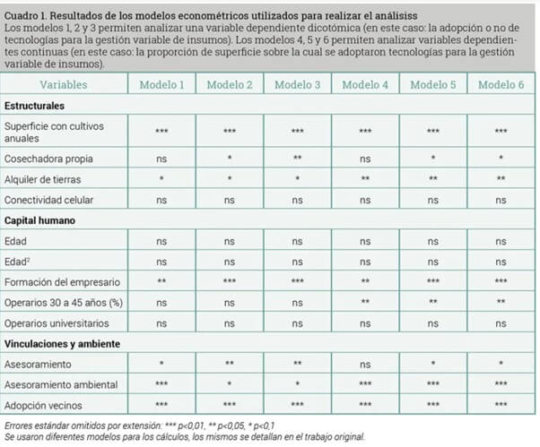 CREA agtechs