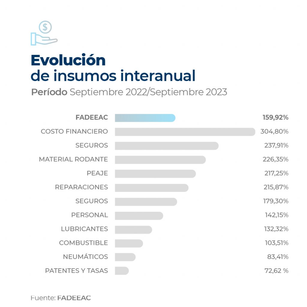 2023.10 fadeeac indice de costos 02