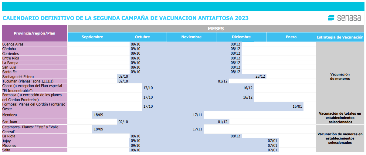 calendario aftosa