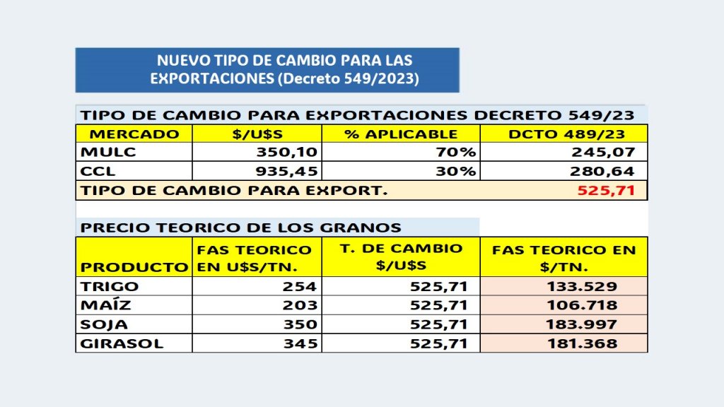 fas teorico dolar soja