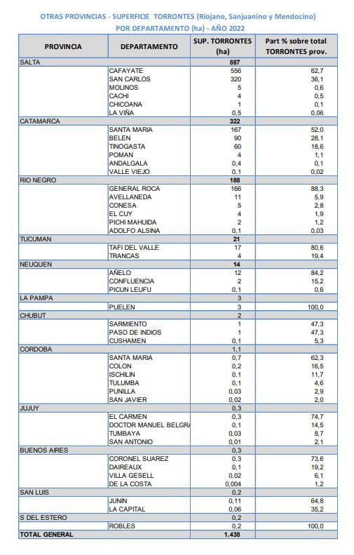 torrontes otras provincias