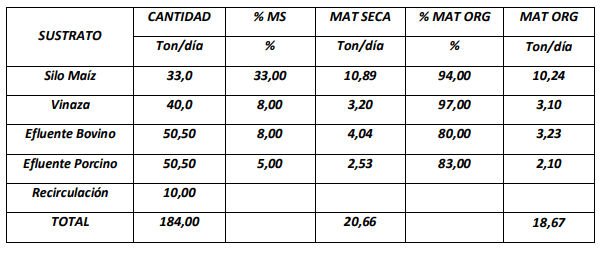 bioanglo 1