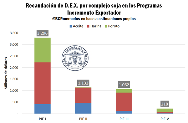 bolsa rosario retenciones dolar soja