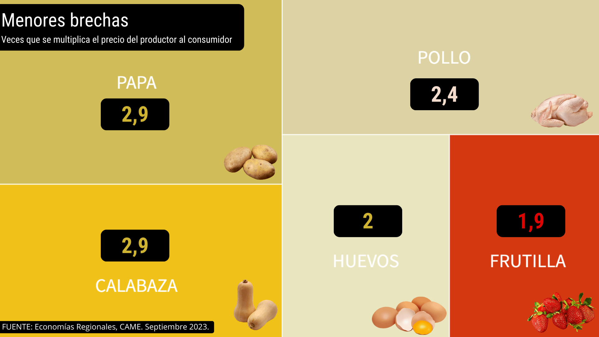 menores brechas