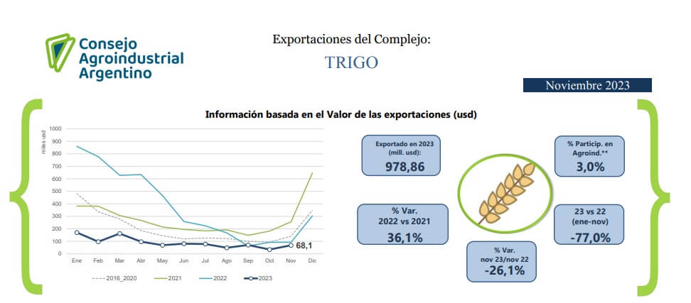 Trigo CAA