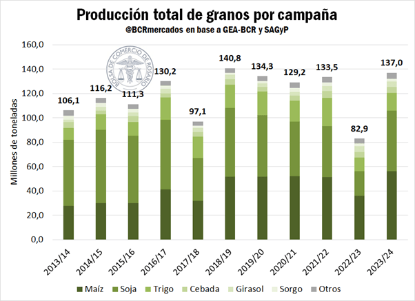 agro 1