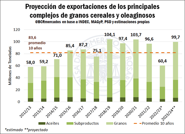 agro 2