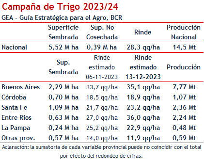 cuadro trigo