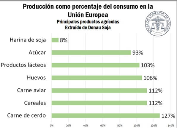 visec cuadro