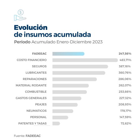 2023.12 fadeeac indice de costos 2