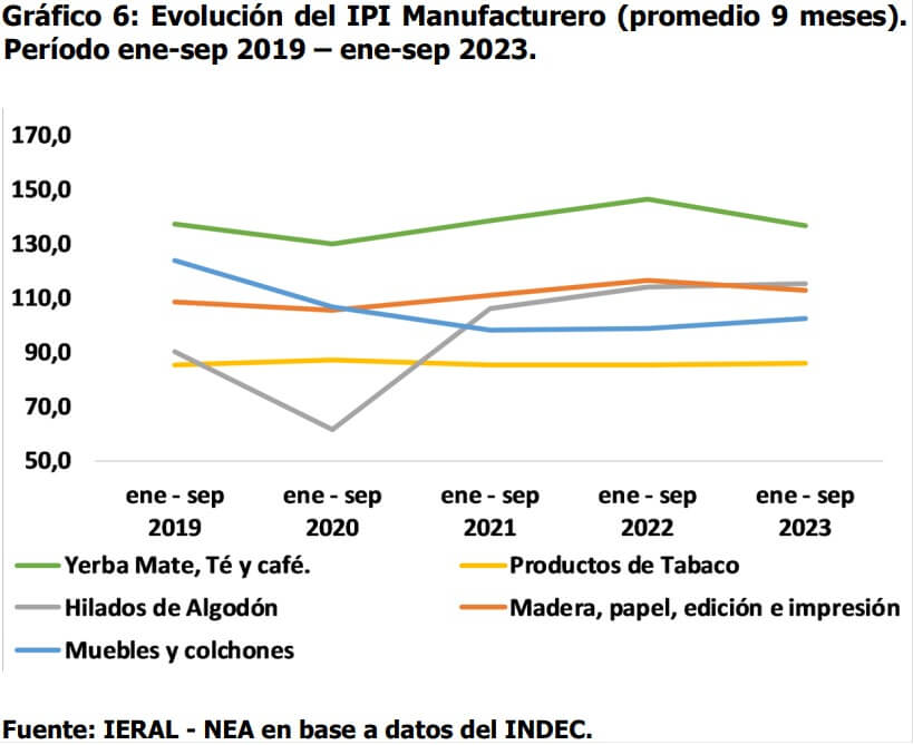 IPI manufactureros
