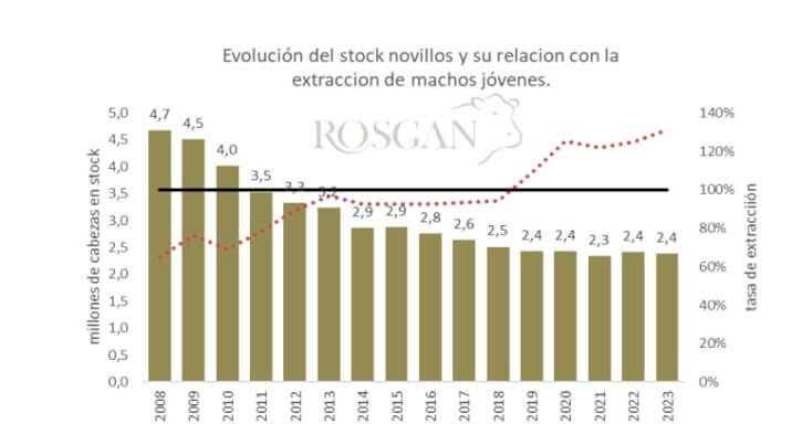 ROSGAN 1 2