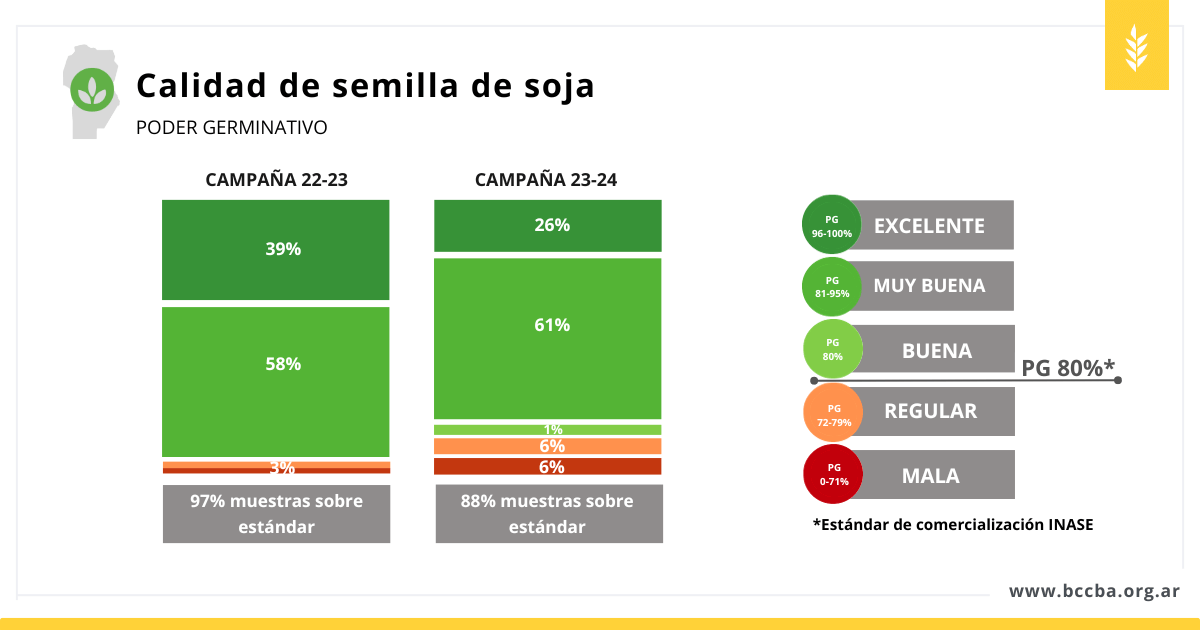 Soja 202324 calidad de semilla