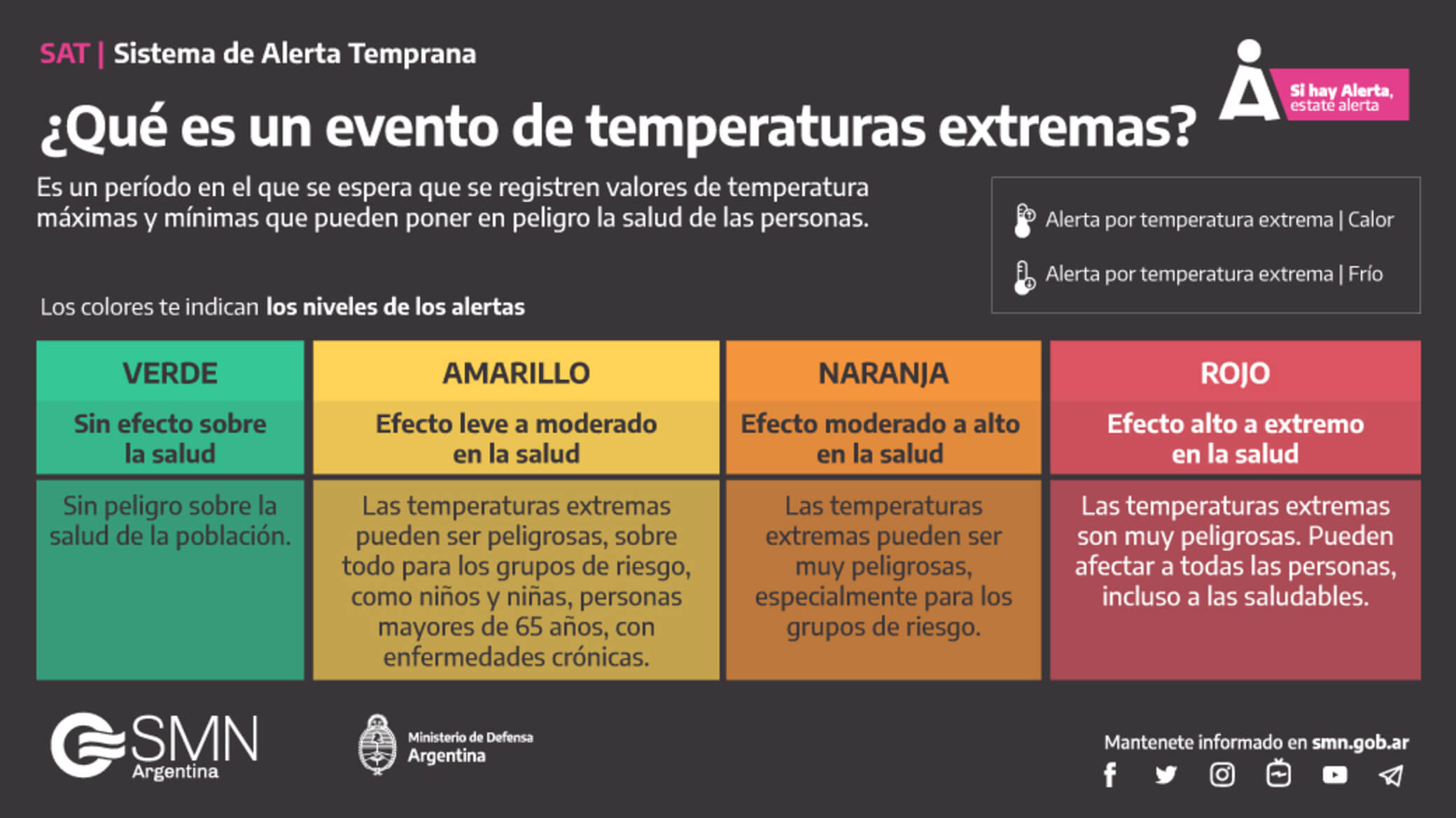 alertas smn