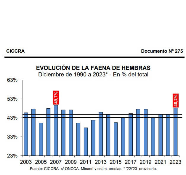 ciccra 3