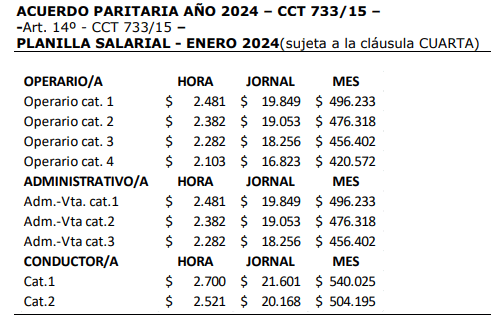 paritaria fruticola enero