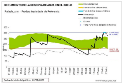 reservas agua rafaela