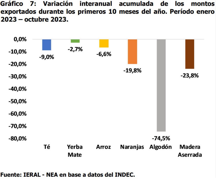 variacion interanual