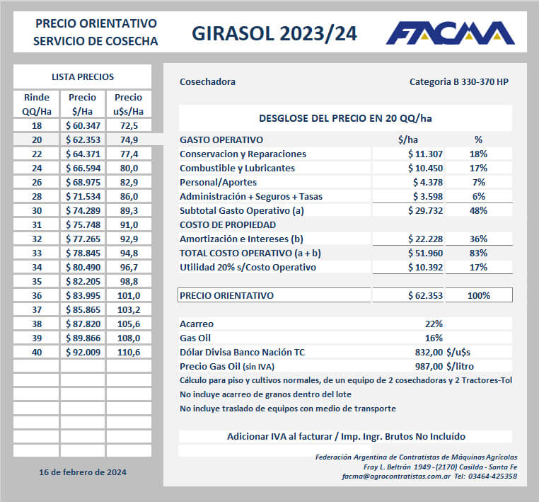 GIRASOL202402