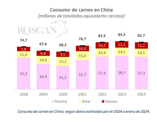 Carne vacuna: el gigante chino no despierta y preocupa a la industria frigorífica 1 Rosgan 1 2