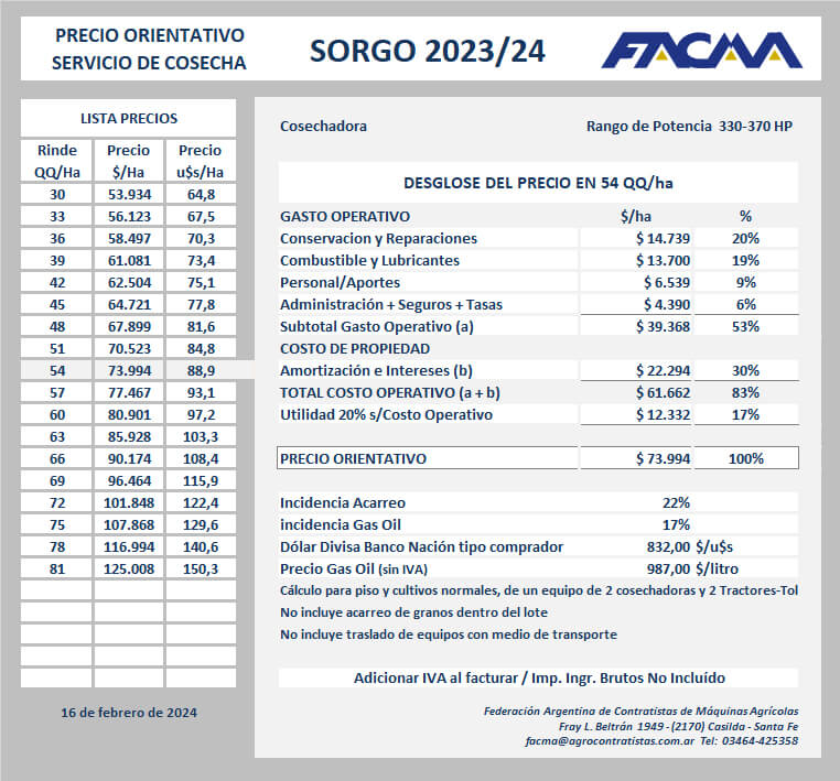 SORGO202402