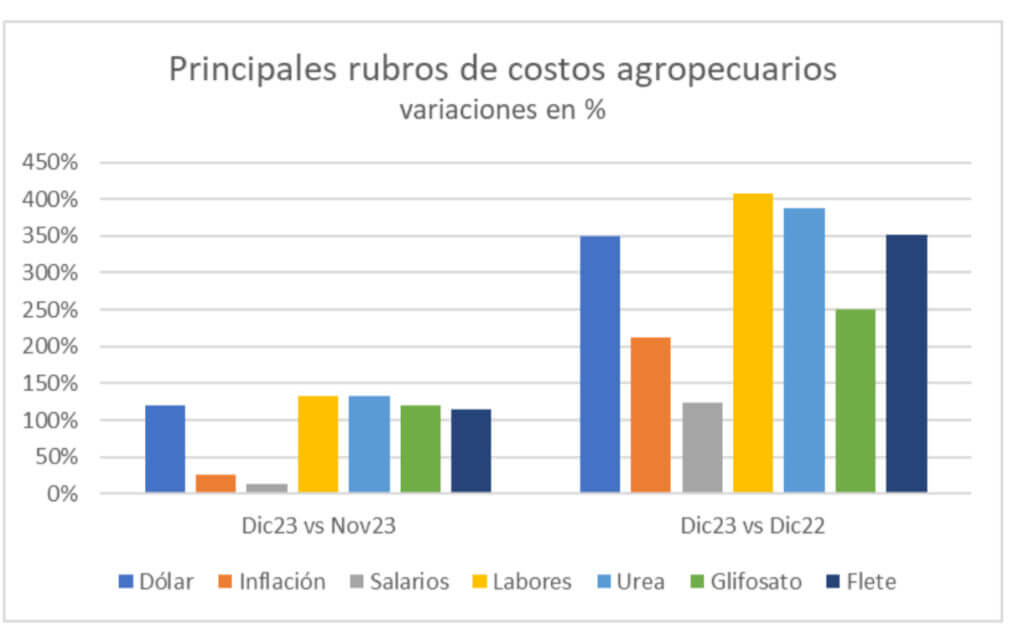 Semaforo 3