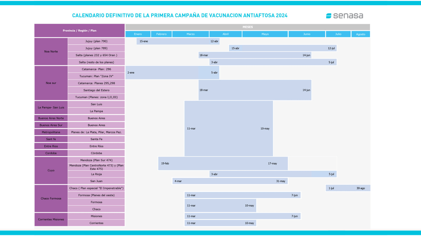 calendario aftosa