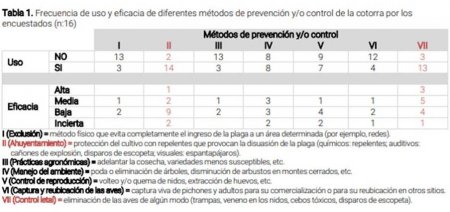 graficos dur