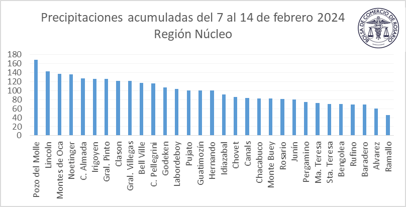 lluvias bcr 1