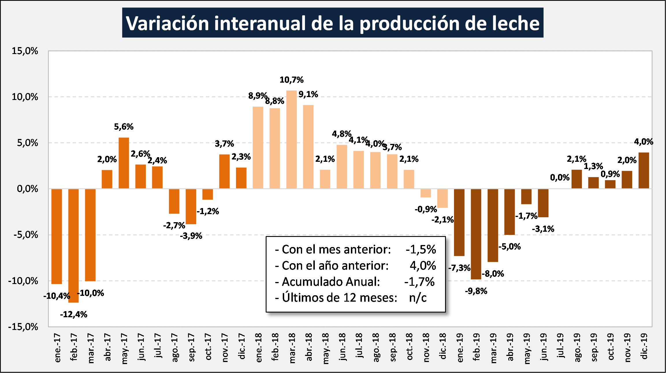 prod leche antes