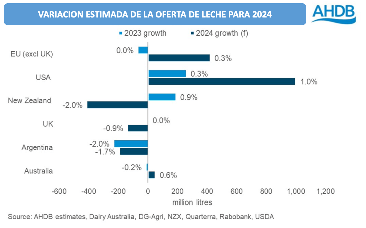 produccion leche paises