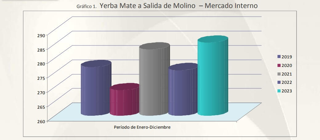 El mate, la bebida nacional a la que no hay crisis que la afecte: 2023 fue récord de consumo 1 yerba 1