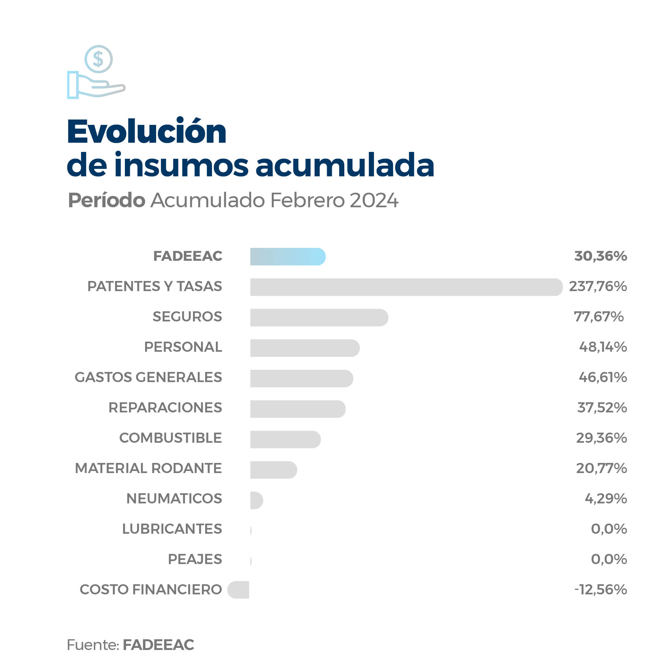 2024.02 fadeeac indice de costos NUEVO 02