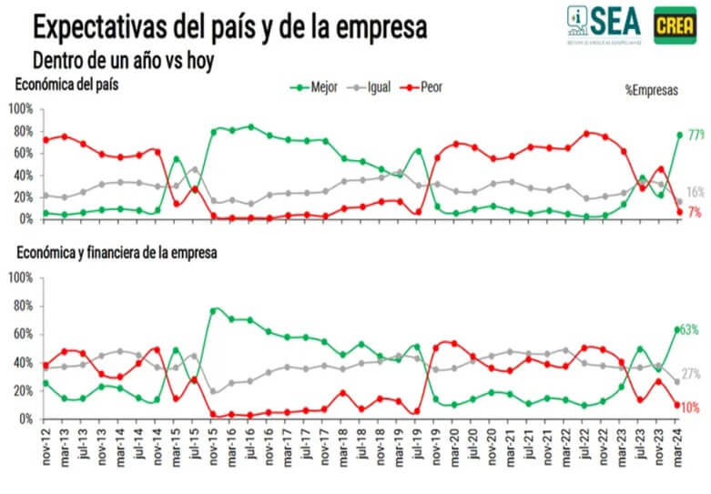 Expectativas del pais y la empresa