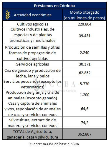 Prestamos en Cordoba