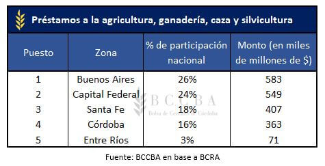 Provincias a las que se presta