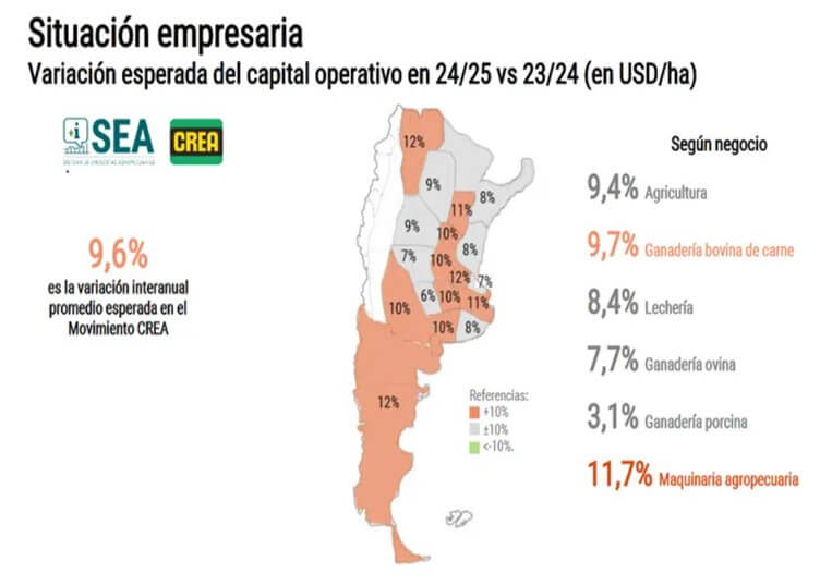 Situacion empresaria