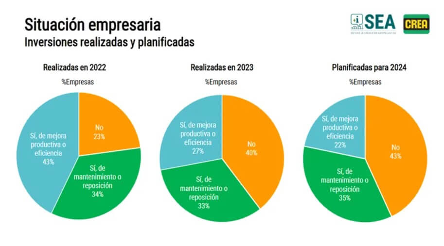 Situacion empresaria 2