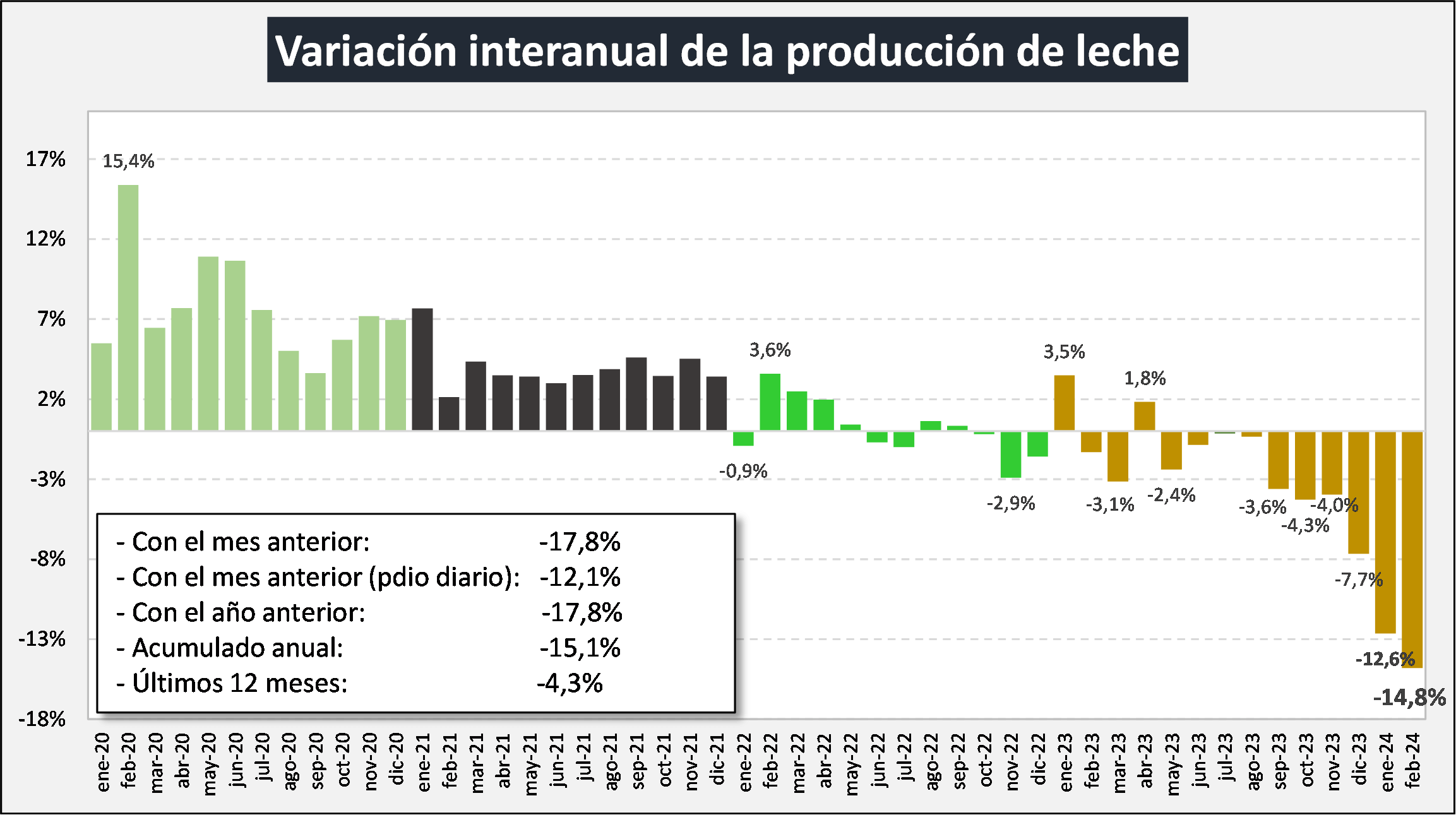 prod leche ocla