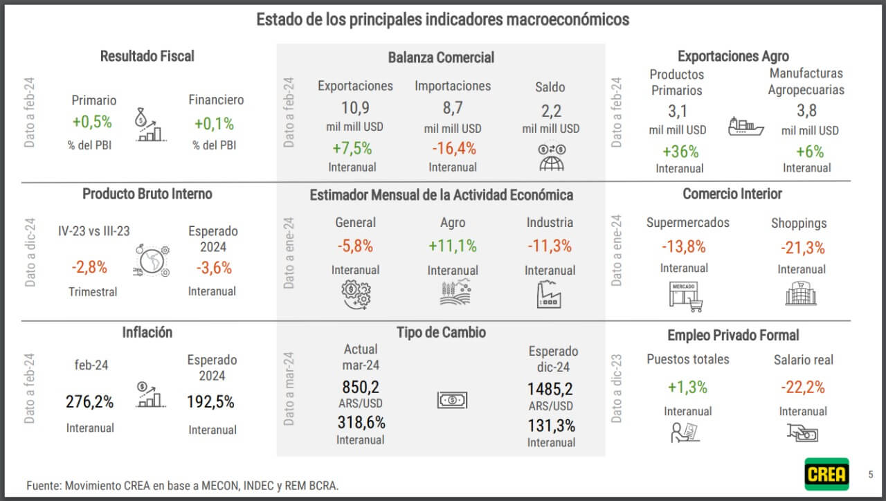 De los granos, a la carne y la leche: ¿cómo está la economía de los principales productos del campo? 1 CREA 1