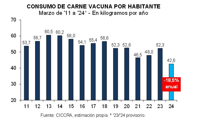 Ciccra 1 1