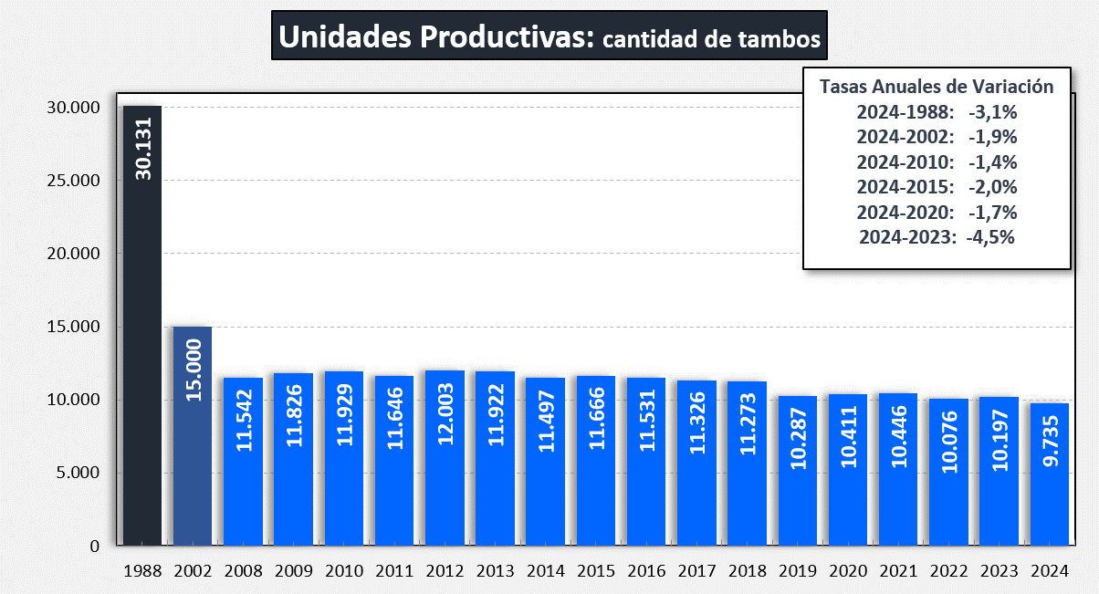 cantidad tambos argentina 1